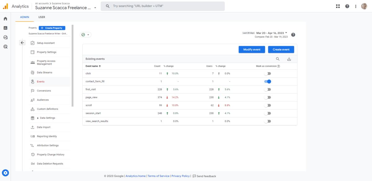 In GA4 Property settings, users can modify existing Events or create new ones. They can also set the events as conversions.