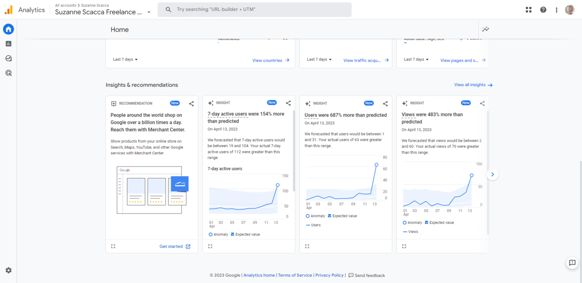 At the bottom of the Home section in Google Analytics 4, users will find Insights & recommendations from Google. It will analyze recent data and provide predictions on what’s to come or will let you know when anomalous activity has been detected.