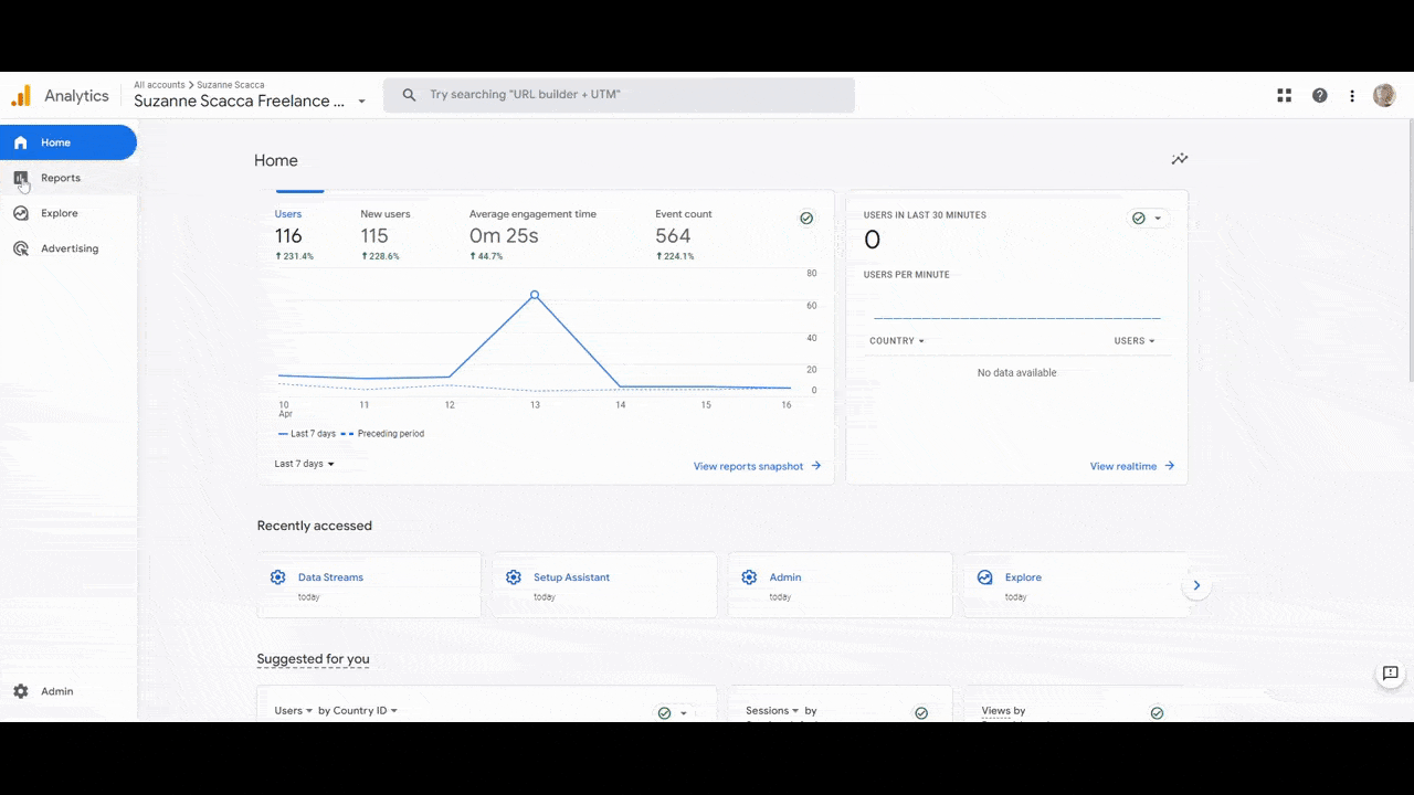 A GIF shows a user opening up the Google Analytics 4 reports sections for: Acquisition, Engagement, Monetization, and Retention.