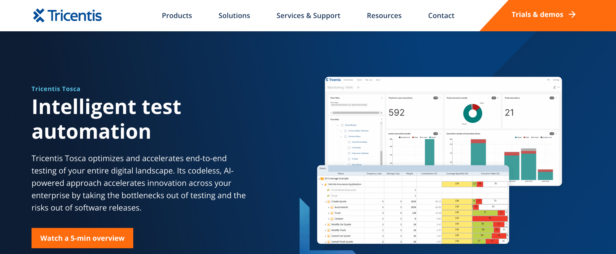 intelligent test automation