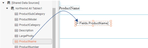 A graphic of the Explorer TreeView on the left with a field named ProductName under the Northwind All Tables node highlight. A curved line leads from it to the right, up to a floating box containing the text ProductName and down to the middle section of the report area where a TextBox containing =[Fields.ProductName] appears in the report.