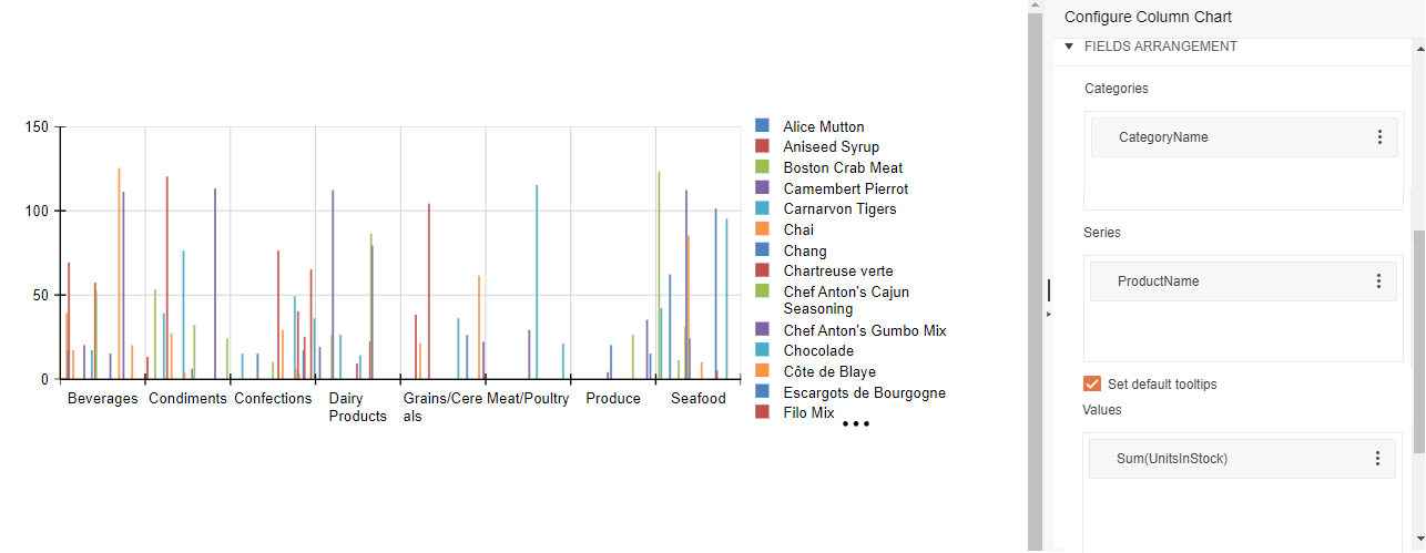 A column graph with multiple bars, color-coded to a list of products in a legend on the right. Across the bottom of the chart are the names of the categories that products are grouped by (e.g. Beverages, Condiments, Confections, etc.) with a marker on the X axis showing the start and end of each category.