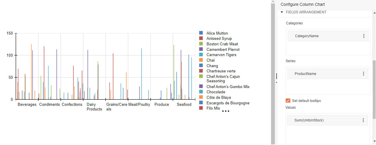 A column chart with multiple bars, color-coded to a list of products in a legend on the right. Across the bottom of the chart are the names of the categories that products are grouped by (e.g. Beverages, Condiments, Confections, etc.) with a marker on the X axis showing the start and end of each category.