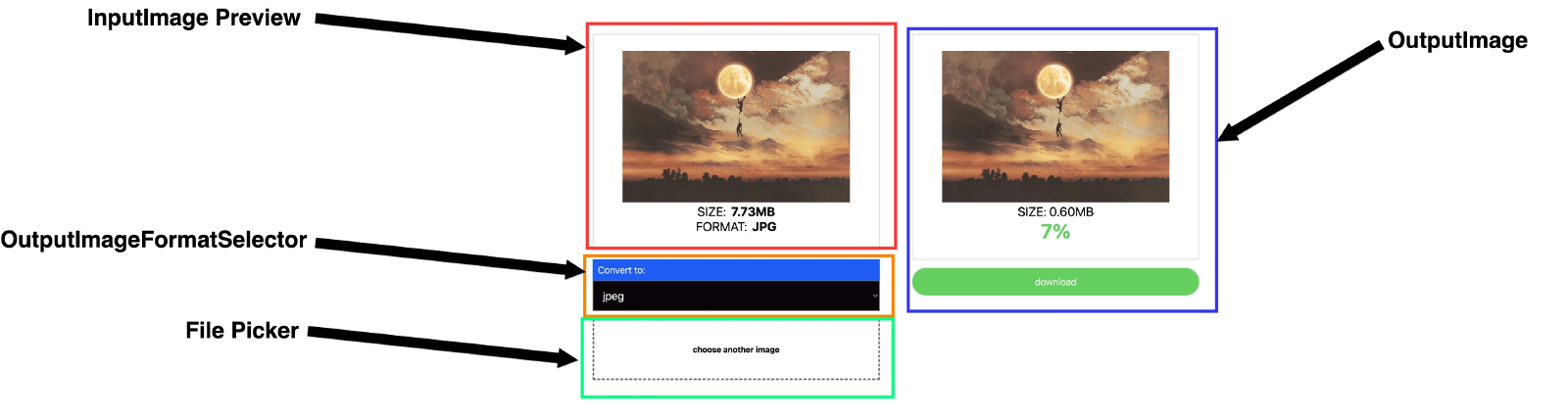 Application components - InputImage Preview, OutputImageFormSelector, File Picker, OutputImage