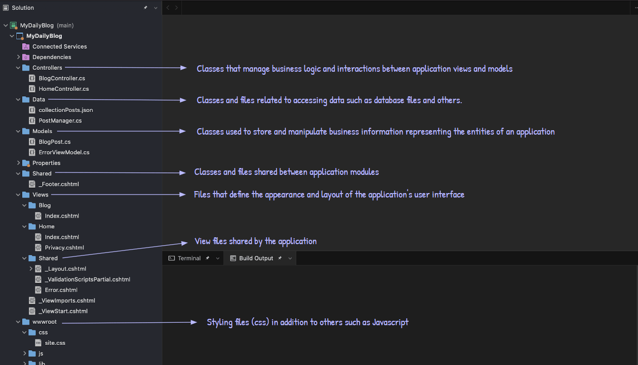 ASP.NET App Structure