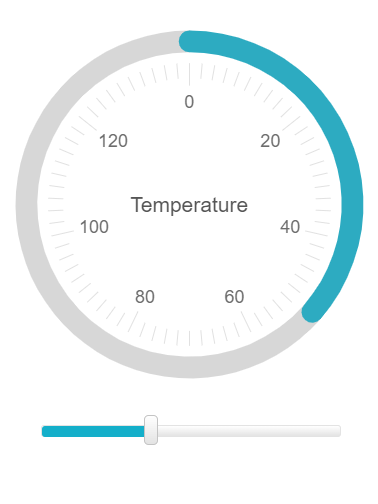 A temperature gauge goes all the way around in a circle, from 0 to beyond 120.