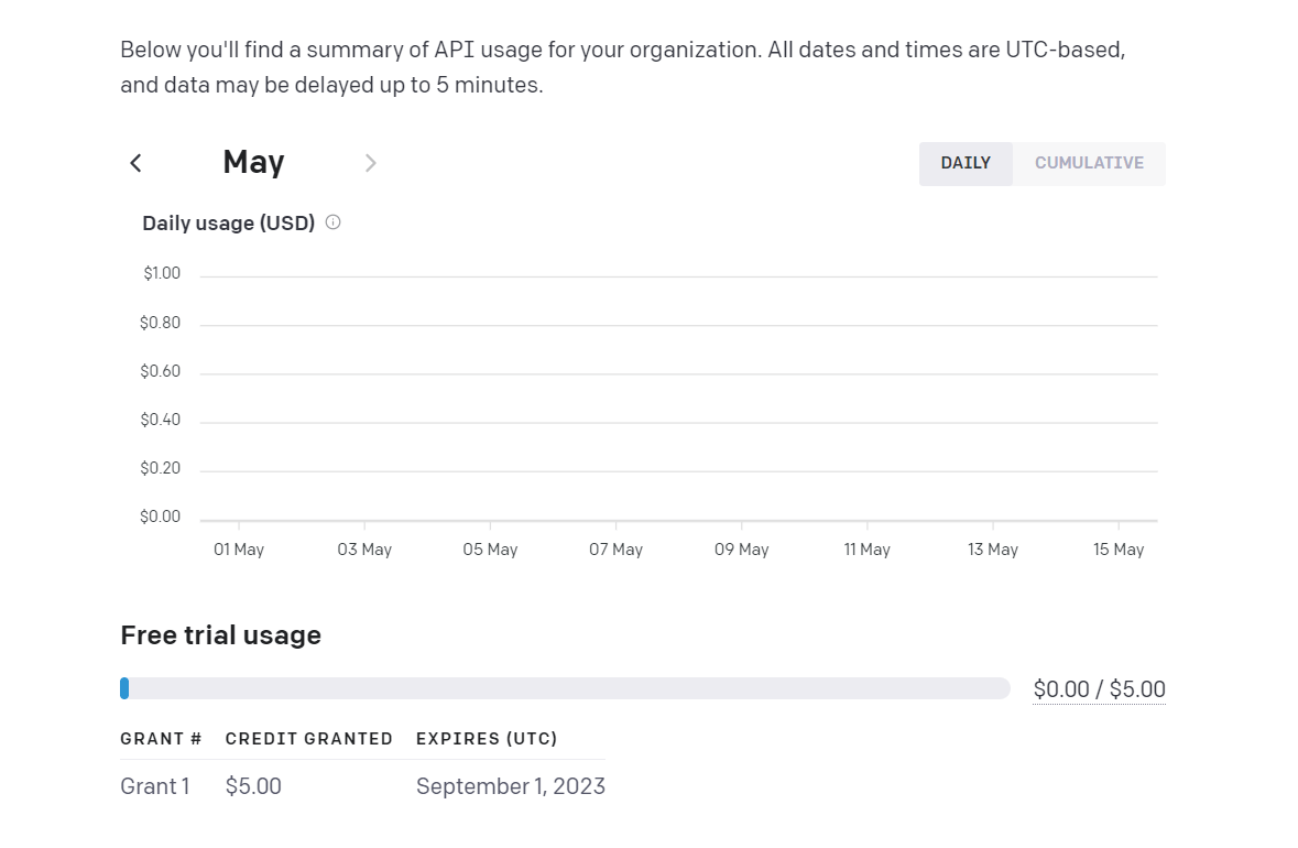 OpenAPI dashboard shows usage and free trial usage of the $5 allotted