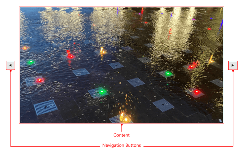 A large image with arrows on either side. The image is labeled 'content' and the arrows are labeled 'navigation buttons'
