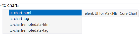 In the field, tc-chart is typed, with suggestions for tc-chart-html, tc-chart-tag, tc-chartremotedata-html, tc-chartremotedata-tag