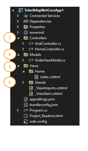 File structure has controllers, models, views, shared files marked in the order listed above