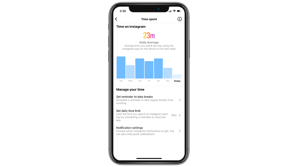 Inside of Instagram’s mobile app settings, users can see the average time spent inside of the app every day. There is a chart depicting the amount of time for the last seven days. Below that is a section called “Manage your time” with controls to set reminders to take breaks, set daily time limits, and more.