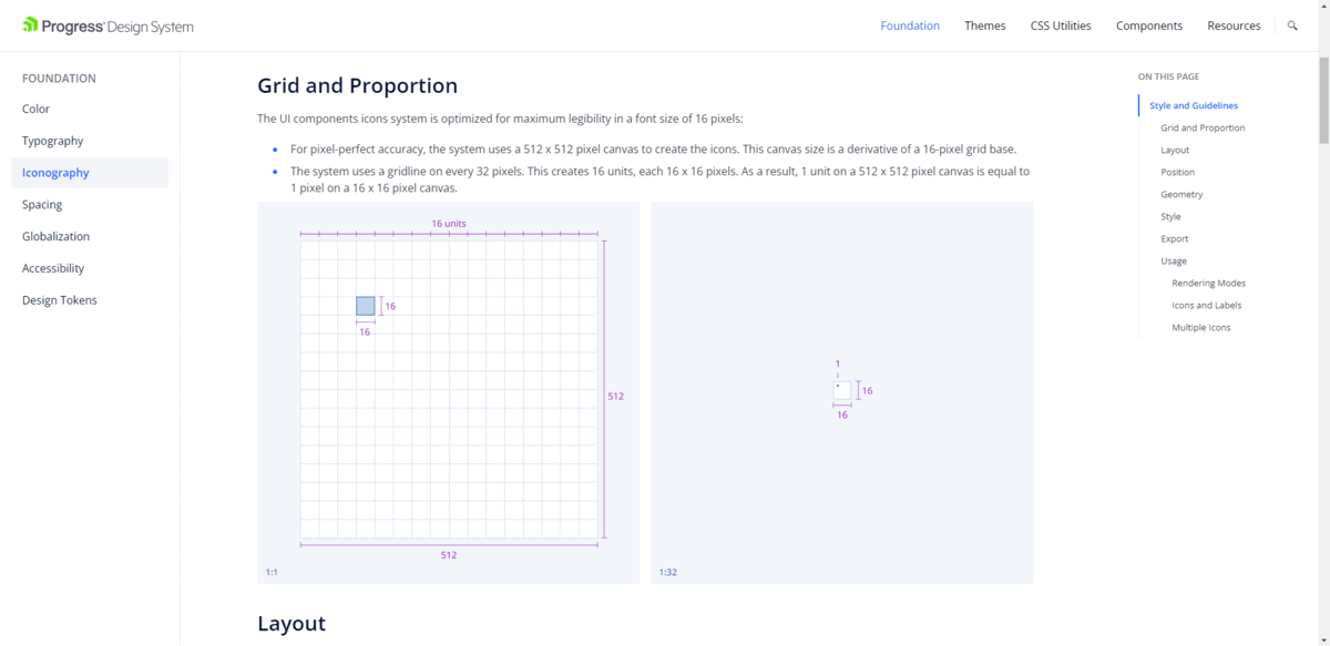 This is the Progress Design System. It includes sections for Foundation which breaks down guidelines for using color, typography, iconography, spacing, globalization, accessibility, and design tokens. There are additional sections for Themes, CSS Utilities, Components, and Resources.