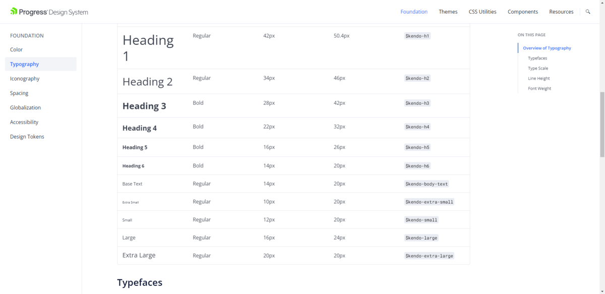 A screenshot from the FOUNDATION - Typography page in the Progress Design System. It shows a breakdown of the fonts and styles to be used for different headings and text.