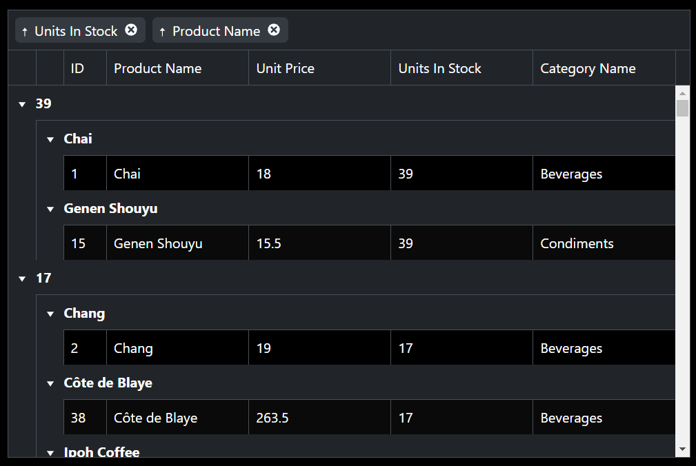 Product grid is sorted by groups units in stock and product name