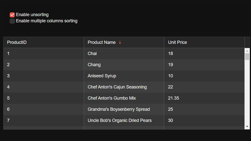 Grid has two checkbox options at the top. Enable unsorting is checked. Enable multiple columns sorting is not.