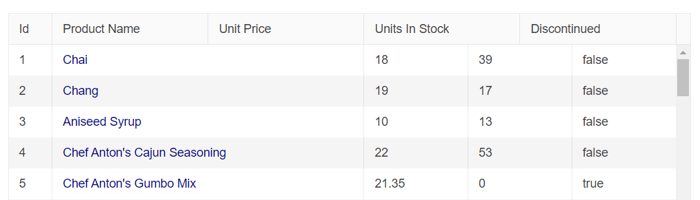 The product names are longer that the column width, covering over the unit price column content