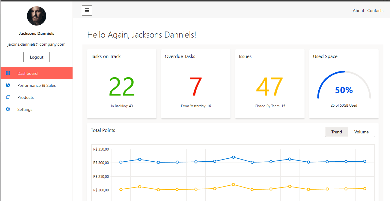 Your Telerik Dashboard