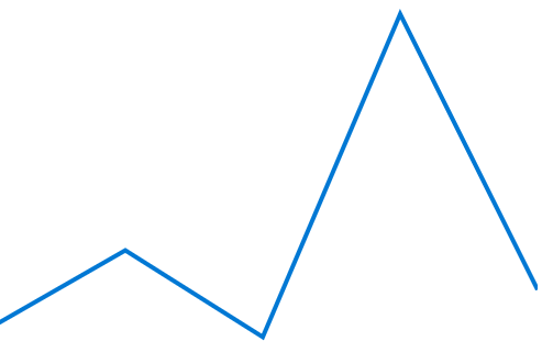 a line graph showing sharp peaks and valleys