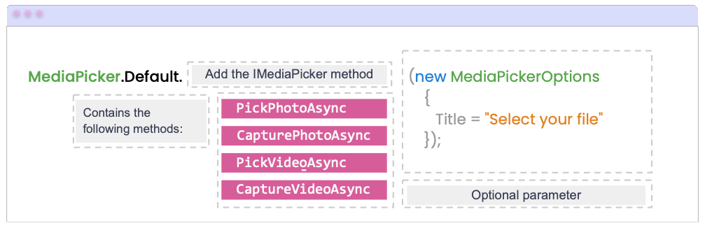 Demonstrating the MediaPickerOptions