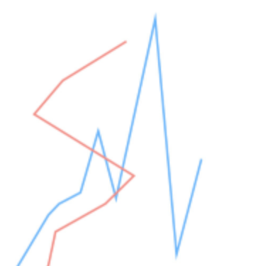 a red line and a blue line chart