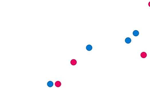 pink and blue dots scattered and not connected with a line