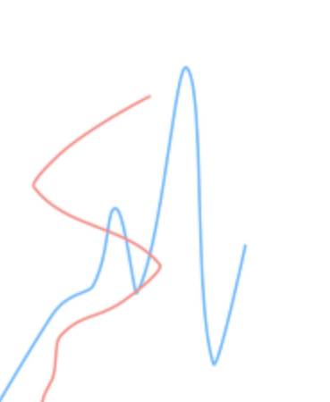overlapping red and blue lines with the curved look of spline