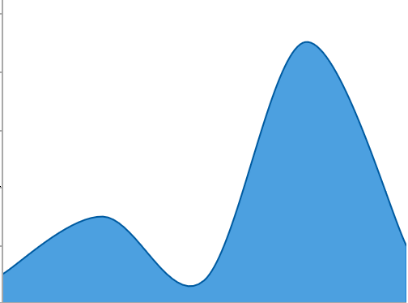 The curved spline look with the area below it filled in with blue