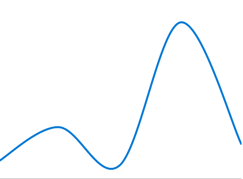 a line chart smoothed out to curves