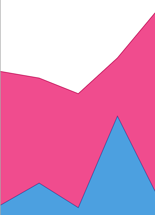 A pink area chart overlapped by a blue area chart