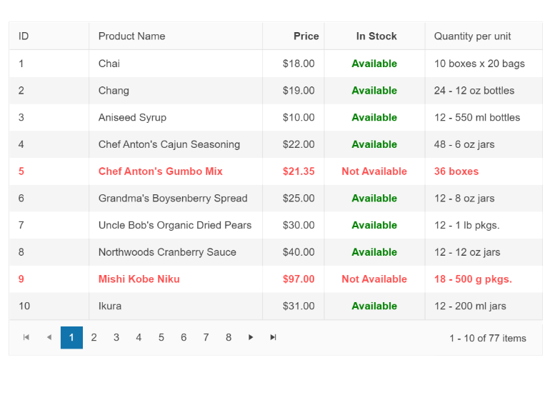 example data set for Test Studio with id, product name, price, in stock, quantity per unit