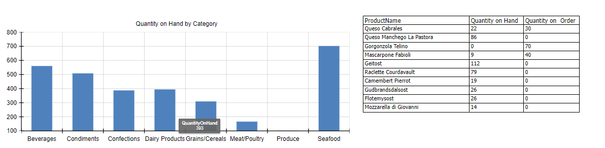 A repeat of the screenshot of the enhanced, interactive report.