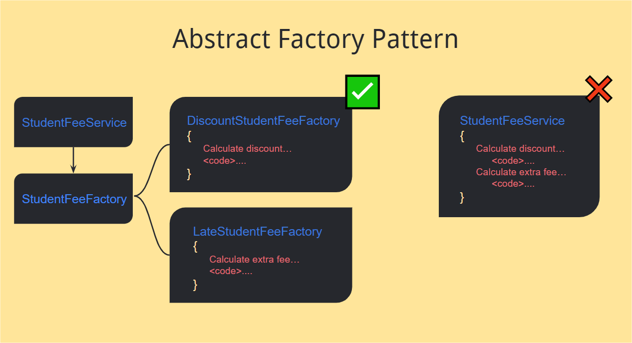 Abstract Factory Pattern Demo