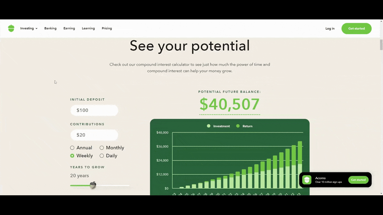 On the home page of the Acorns website is a calculator that shows people their potential future balance. They enter an initial deposit amount (like $500), contributions (like $50), the rate of contribution (like monthly or weekly), the number of years to grow (like 30), as well as the average annual return (like 6%). The chart on the right is interactive and shows them how their investment will grow over time as well as what portion of that investment is interest.