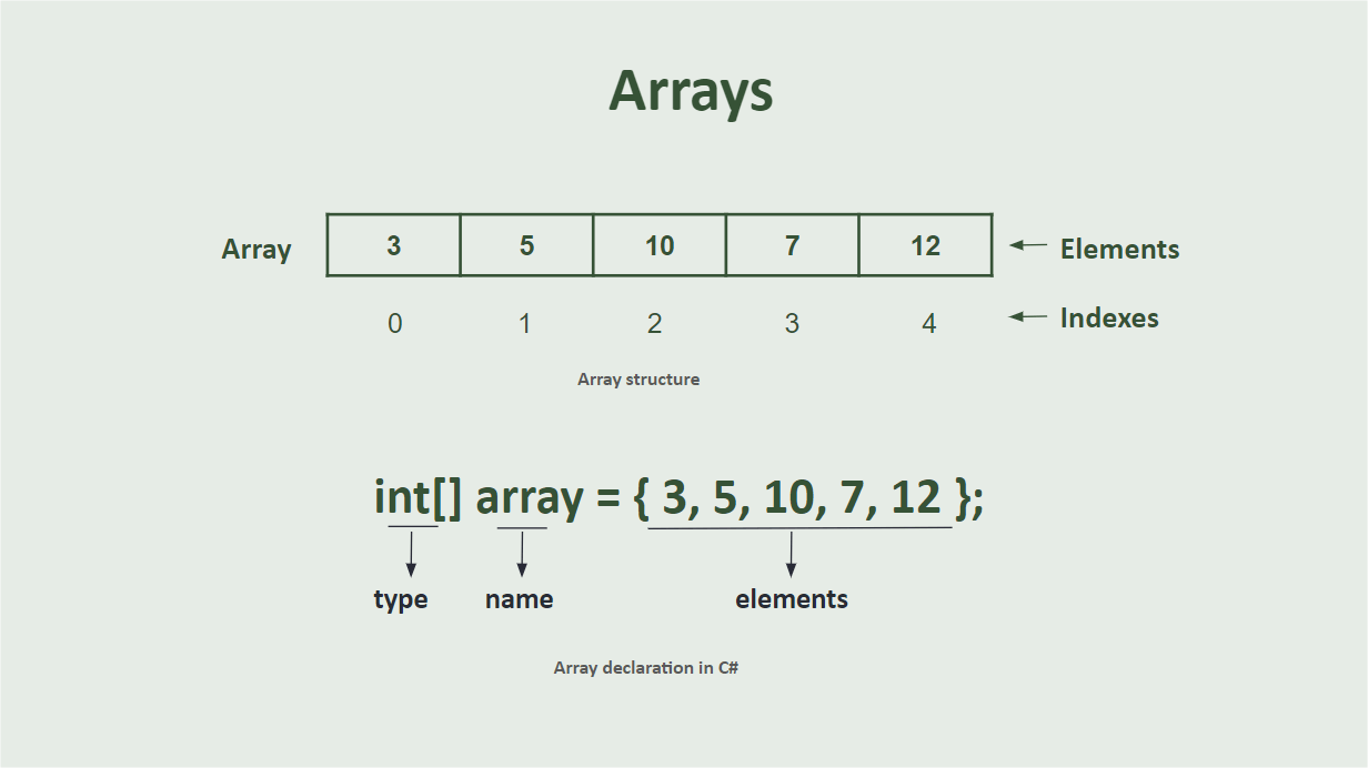 Array structure