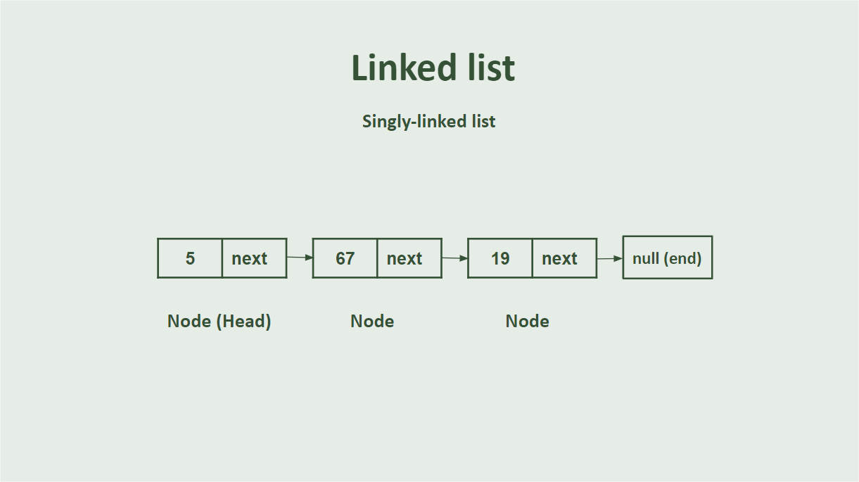 Linked List singly structure
