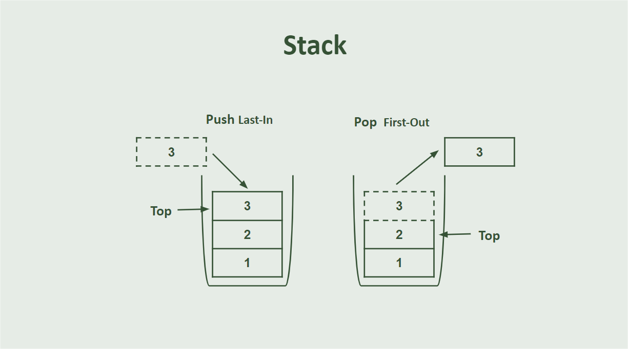 Stack structure