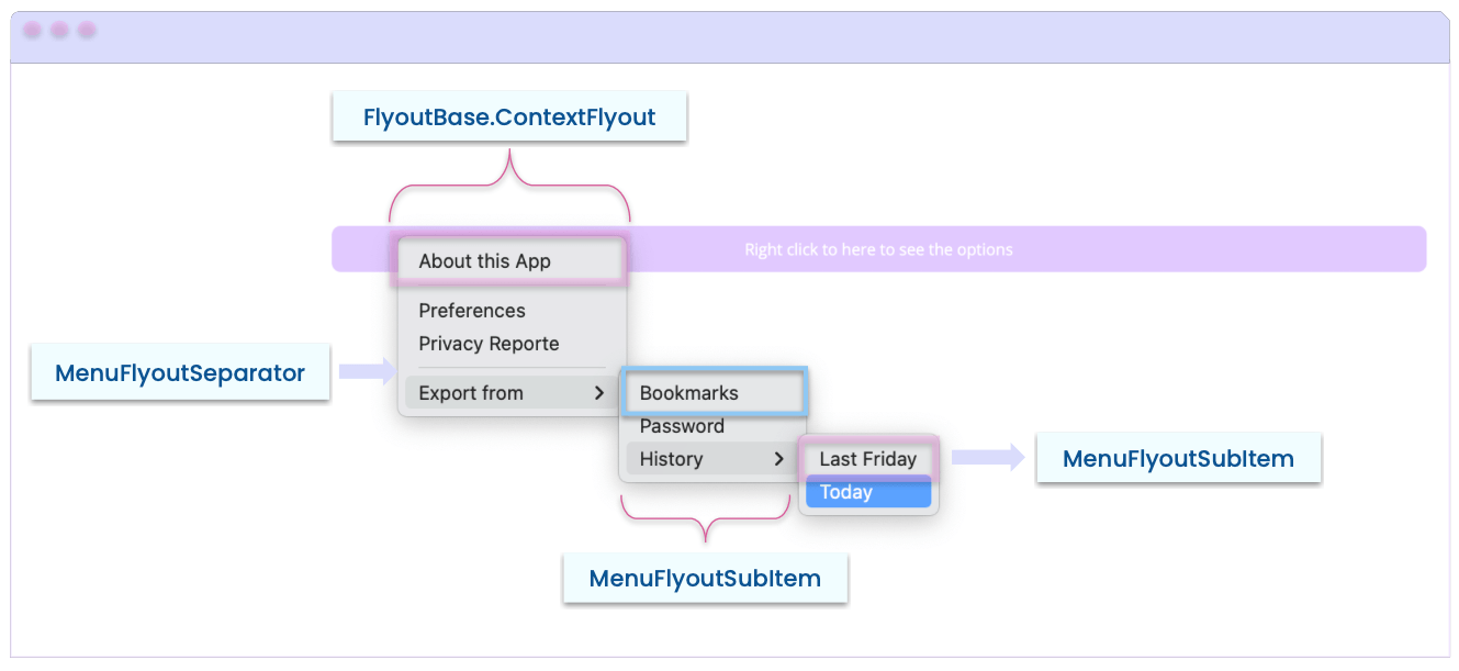 FlyoutBase.ContextFlyout, MenuFlyoutSeparator and MenuFlyoutSubItem.