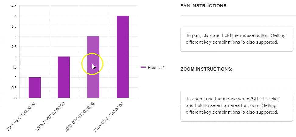 pan and zoom chart