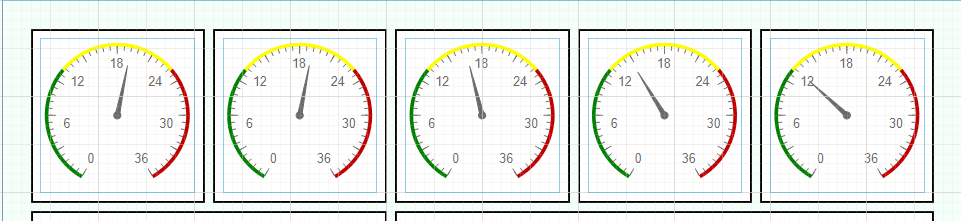 Series of five radial gauges