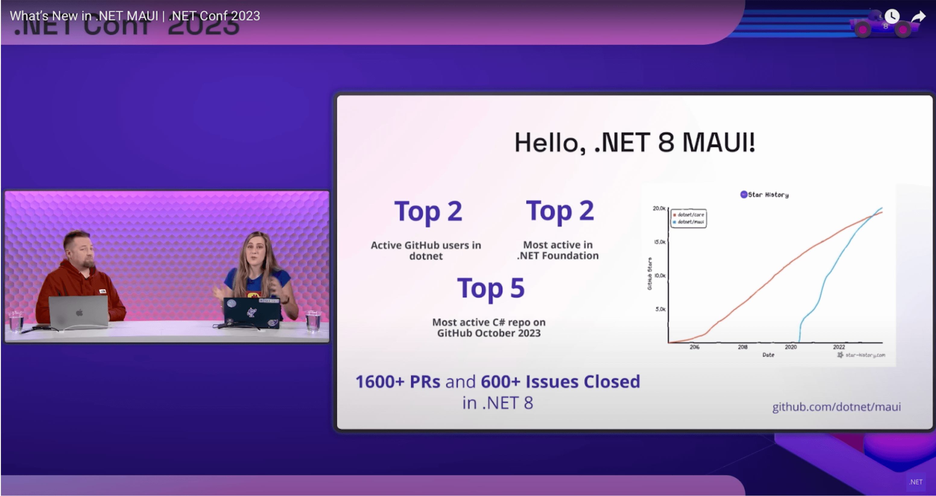 Hello .NET MAUI 8 - Top 2: Active Github users in dotnet and most active in .NET Foundation, Top 5: Most active C# repo on Github October 2023