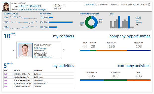 Dashboard showing contacts, activities, etc.