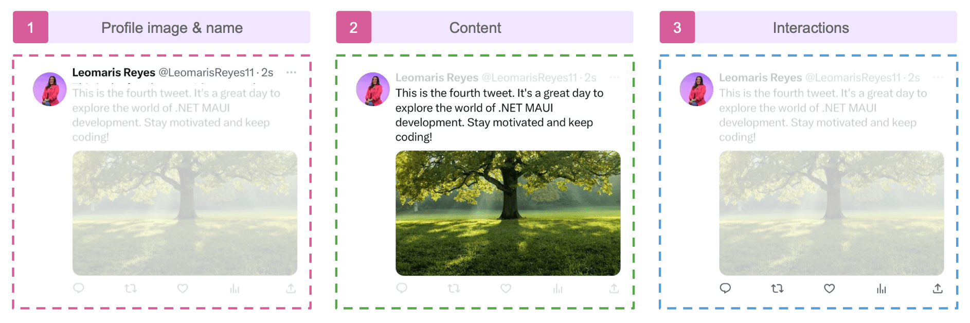 1. Profile image & name, highlighting small profile picture and username. 2. Content, highlighting message and image. 3. Interactions, which include the small icons below the body of the post.