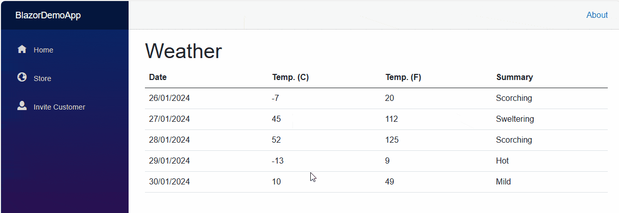 Weather table which starts with one set of forecasts then, after a second or two, shows different data even though the user is still looking at the same page