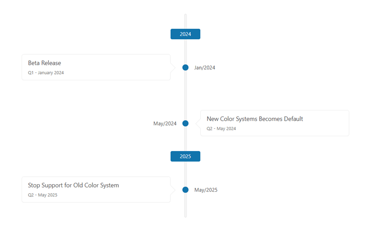 beta release in Q1 2024; New color system becomes default in Q2 - May 2024. Stop support for old color system in Q2 - May 2025