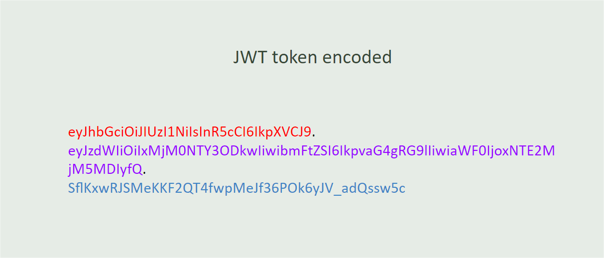 JWT example