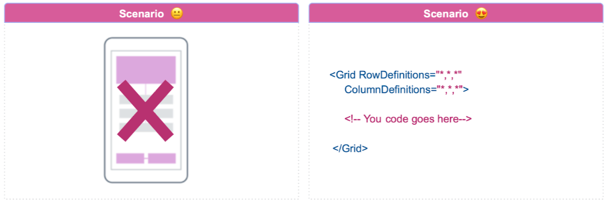 Happy scenario uses Grid RowDefinitions=