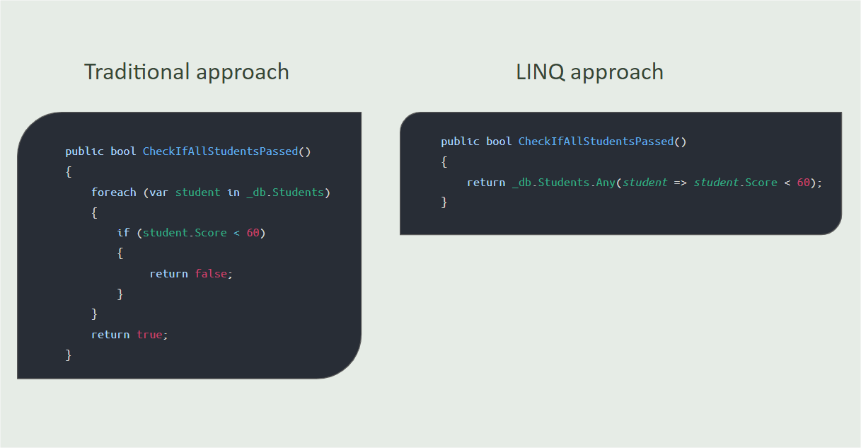 Traditional approach VS LINQ approach