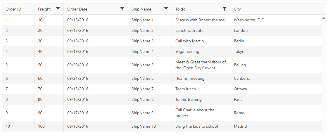 Grid with order ID, freight, order date, ship name, to do, city columns