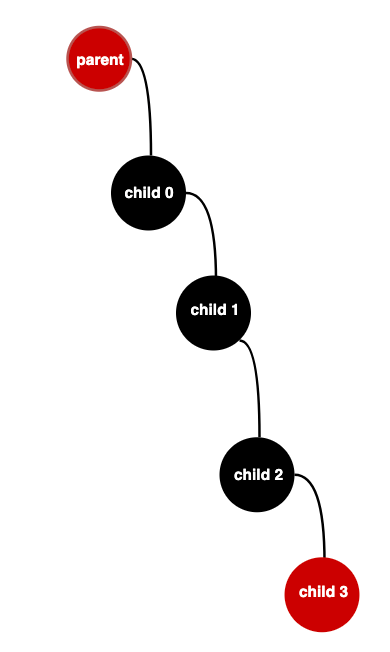 Passing data from parent to a child deep in the component tree