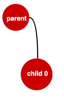 Passing data from parent to direct child